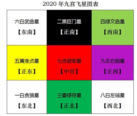 三碧星化解